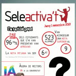 Seleactiva't 2019